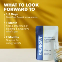 Perimenopause Gut Health Bundle -Tv Cabinet Store GutWorksWTE e6879a71 9f06 4cfc 962d af1837db89f6